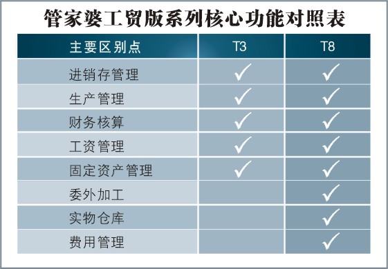 管家婆精准资料会费大全,管家婆精准资料会费大全，深度解析与全面洞察