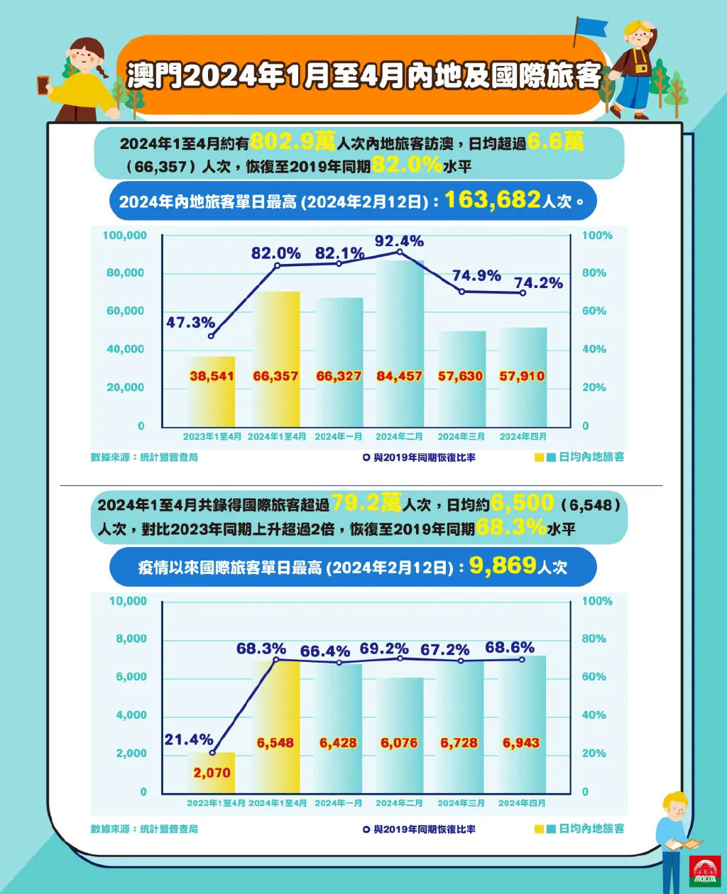 2025澳门免费资料精准,澳门精准资料，探索未来的免费资源之旅（2025展望）